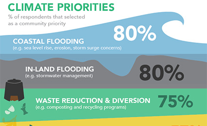 econext celebrating Environment Week with release of climate action research