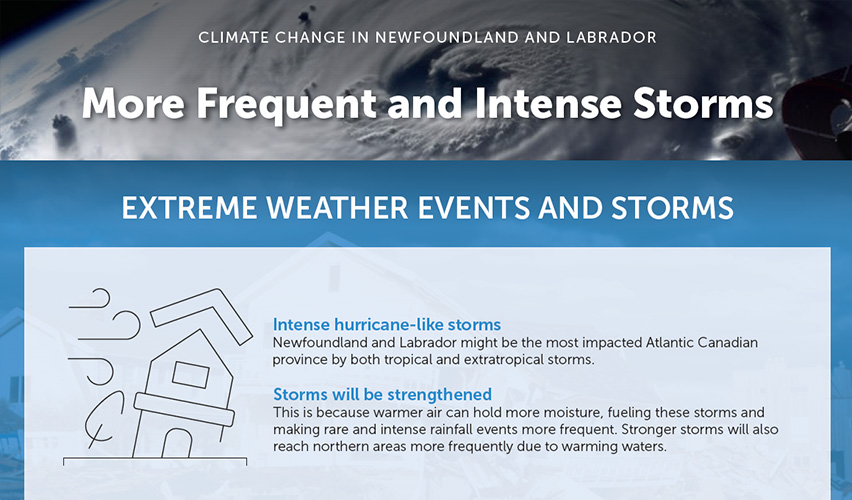 More Frequent and Intense Storms: Climate Change in Newfoundland and Labrador – Infographic